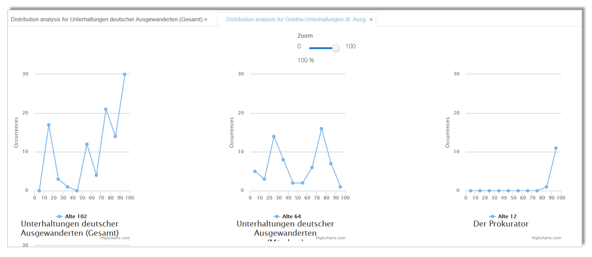 Visualizer Graph