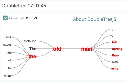 image shows the doubletree visualization in CATMA