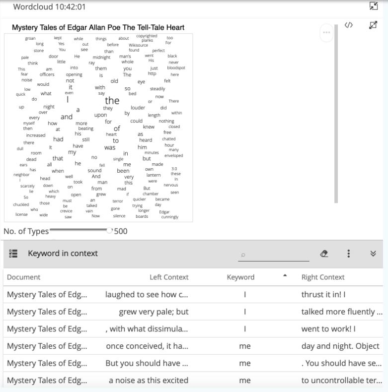 image shows Wordcloud with selected keywords